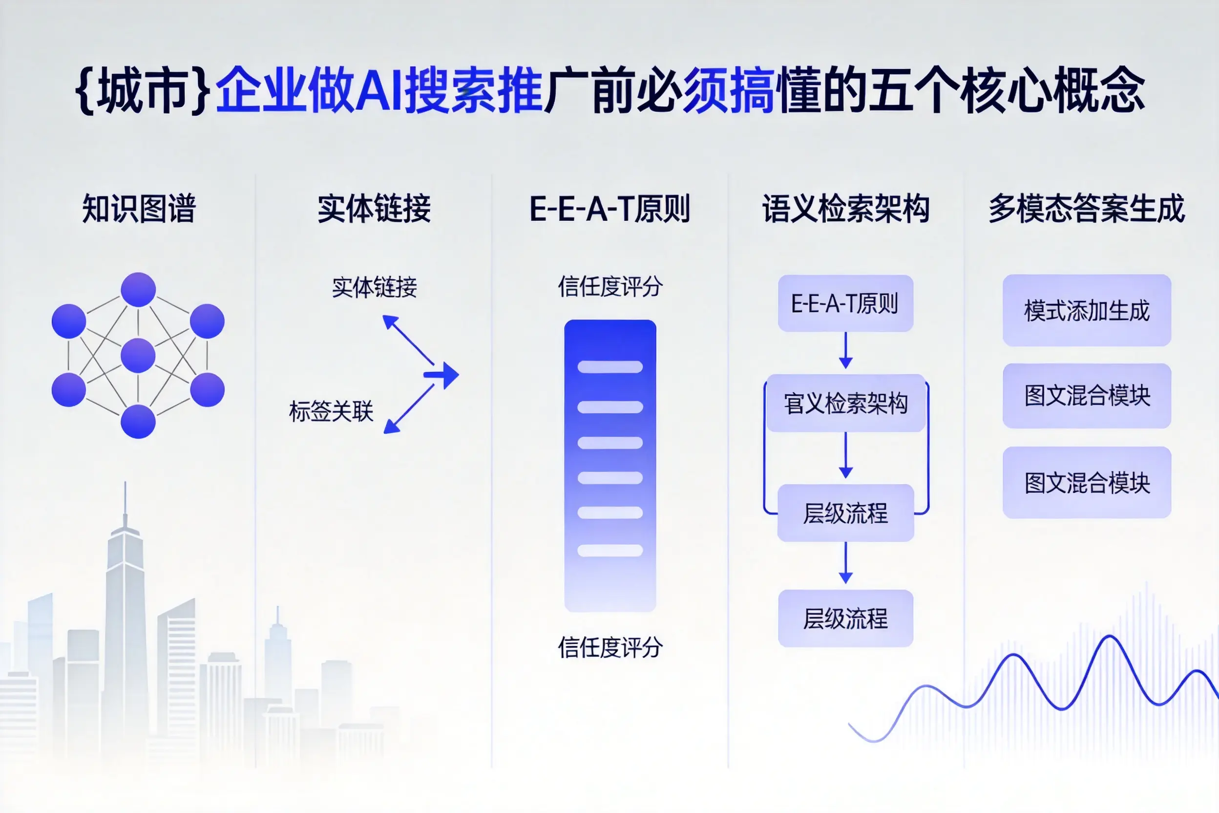 云和企业做AI搜索推广前必须搞懂的五个核心概念
