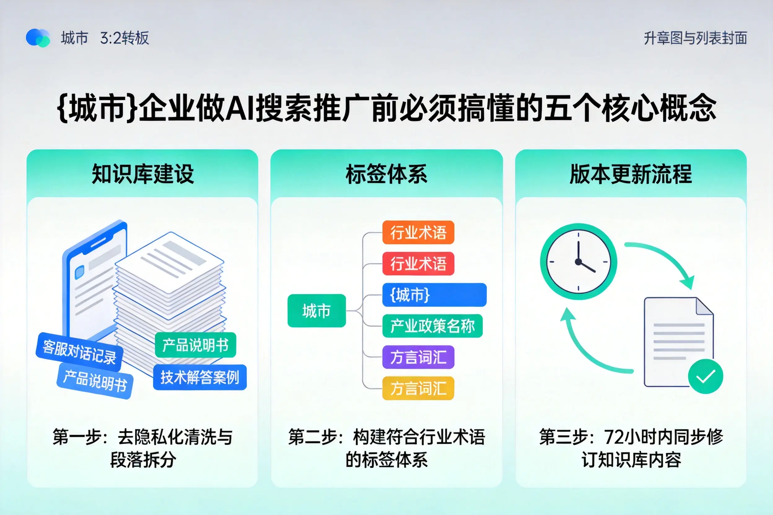 云和企业做AI搜索推广前必须搞懂的五个核心概念